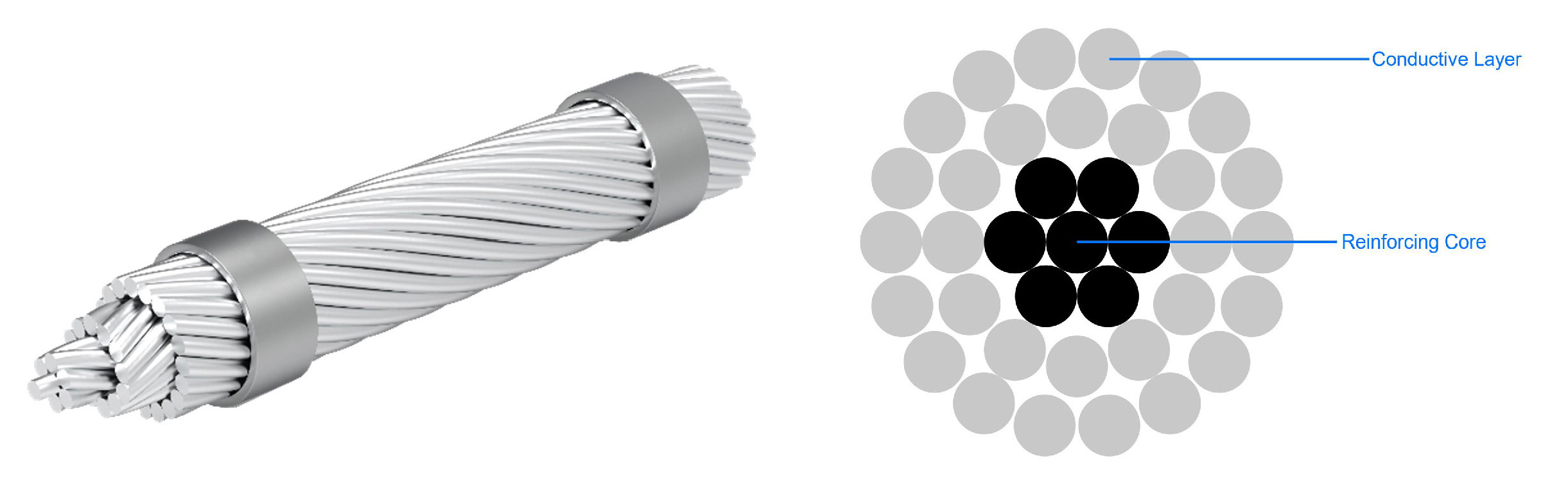 Illustration of a stranded wire with labeled diagram showing conductive outer layer and black-colored reinforcing core strands.